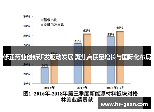 修正药业创新研发驱动发展 聚焦高质量增长与国际化布局